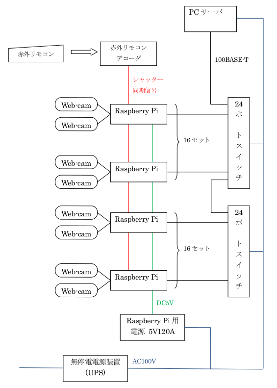 bullet_diagram