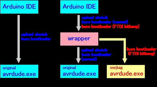 avrdude_wrapper