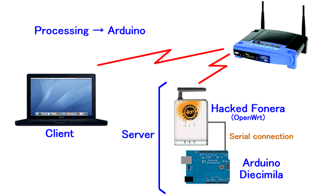 diagram